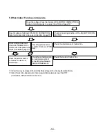 Preview for 50 page of Heat Controller A-HMC09AS Service Manual