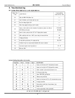 Preview for 25 page of Heat Controller A-VMH18DC-1 Service Service Manual