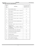 Предварительный просмотр 26 страницы Heat Controller A-VMH18DC-1 Service Service Manual