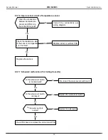 Предварительный просмотр 32 страницы Heat Controller A-VMH18DC-1 Service Service Manual