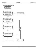 Preview for 34 page of Heat Controller A-VMH18DC-1 Service Service Manual