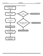 Предварительный просмотр 37 страницы Heat Controller A-VMH18DC-1 Service Service Manual