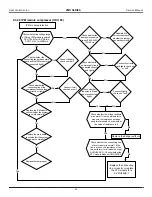 Preview for 41 page of Heat Controller A-VMH18DC-1 Service Service Manual