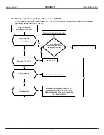 Preview for 42 page of Heat Controller A-VMH18DC-1 Service Service Manual