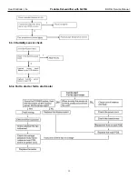 Предварительный просмотр 13 страницы Heat Controller BHD-301-G Service Manual