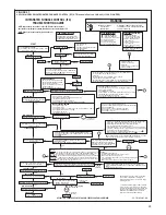 Preview for 59 page of Heat Controller Comfort Aire GLUA105E5B Installation Instructions Manual