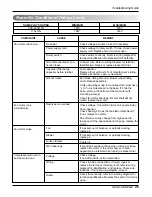 Preview for 25 page of Heat Controller COMFORT-AIRE REG-183A User Manual