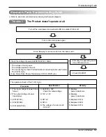 Предварительный просмотр 57 страницы Heat Controller DMH18DB-1 Service Manual