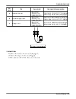 Предварительный просмотр 65 страницы Heat Controller DMH18DB-1 Service Manual