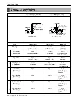 Предварительный просмотр 66 страницы Heat Controller DMH18DB-1 Service Manual