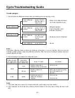 Preview for 57 page of Heat Controller Energy Knight B/A-HMC30AS Service Manual