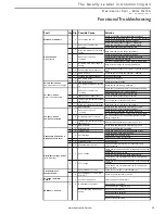 Preview for 39 page of Heat Controller GeoLogix HTS Series Installation, Operation And Maintenance Manual