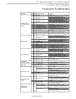 Preview for 41 page of Heat Controller GeoLogix HTS Series Installation, Operation And Maintenance Manual