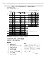 Предварительный просмотр 15 страницы Heat Controller GeoLogix plus HTD Series Installation Instructions Manual