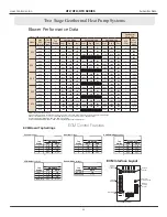 Предварительный просмотр 22 страницы Heat Controller GeoLogix plus HTD Series Installation Instructions Manual