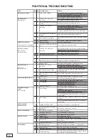 Preview for 31 page of Heat Controller H 006 Installation, Operation And Maintenance Manual