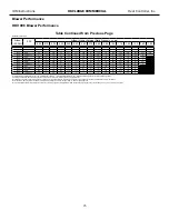 Preview for 24 page of Heat Controller HKV Installation, Operation  & Mainenance Manual