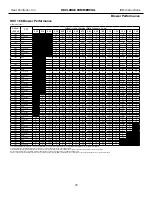 Preview for 29 page of Heat Controller HKV Installation, Operation  & Mainenance Manual