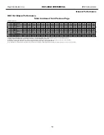 Preview for 31 page of Heat Controller HKV Installation, Operation  & Mainenance Manual