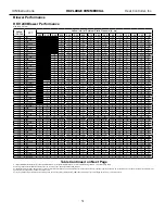 Preview for 32 page of Heat Controller HKV Installation, Operation  & Mainenance Manual