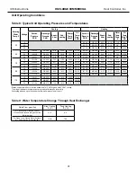 Preview for 42 page of Heat Controller HKV Installation, Operation  & Mainenance Manual