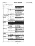 Preview for 44 page of Heat Controller HKV Installation, Operation  & Mainenance Manual