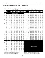 Предварительный просмотр 38 страницы Heat Controller HTD Series Installation, Operation & Maintenance Manual