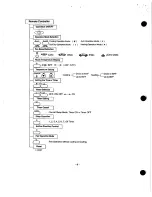 Предварительный просмотр 4 страницы Heat Controller MSH-01 2B/A Service Manual