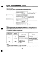 Предварительный просмотр 49 страницы Heat Controller MSH-01 2B/A Service Manual