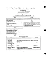 Предварительный просмотр 50 страницы Heat Controller MSH-01 2B/A Service Manual