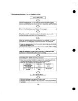 Предварительный просмотр 52 страницы Heat Controller MSH-01 2B/A Service Manual