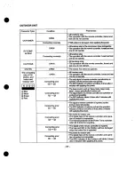 Предварительный просмотр 57 страницы Heat Controller MSH-01 2B/A Service Manual