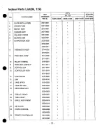 Preview for 77 page of Heat Controller MSH-01 2B/A Service Manual