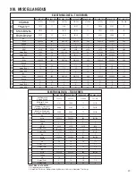 Предварительный просмотр 29 страницы Heat Controller TGC Series Installation Instructions Manual