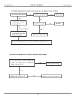 Предварительный просмотр 38 страницы Heat Controller VMH C Series Service Manual