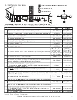Preview for 17 page of HEAT GLO CERONA-36-IFT Installation Manual