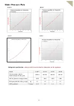 Preview for 43 page of Heat IQ EcoLogic IQ AS10V /1Ph Operation, Installation & Maintenance Instructions