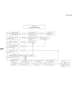 Предварительный просмотр 35 страницы Heat Line S24 compact Installation, Servicing  & User Instructions