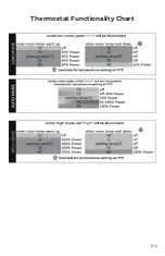 Preview for 27 page of Heat Storm Hs-1000-WX User Manual And Safety Instructions