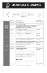 Предварительный просмотр 10 страницы Heat Storm HS-6000-GC User Manual And Safety Instructions