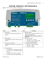 Preview for 3 page of heat-timer EPU-D Installation And Operation Manual