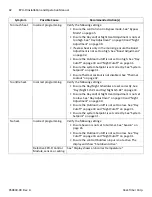 Preview for 42 page of heat-timer EPU-D Installation And Operation Manual