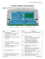 Preview for 3 page of heat-timer ETV Platinum Plus Installation And Operation Manual