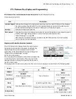 Preview for 33 page of heat-timer ETV Platinum Plus Installation And Operation Manual