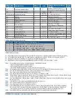 Предварительный просмотр 7 страницы heat-timer MODBUS RTU RS485 Installation And Operation Manual