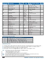 Предварительный просмотр 12 страницы heat-timer MODBUS RTU RS485 Installation And Operation Manual