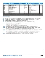 Предварительный просмотр 15 страницы heat-timer MODBUS RTU RS485 Installation And Operation Manual