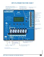 Preview for 3 page of heat-timer MPC Platinum Installation And Operation Manual