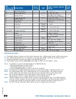 Preview for 42 page of heat-timer MPC Platinum Installation And Operation Manual