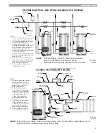 Preview for 15 page of Heat Transfer Gas Fired Installation & Operation Manual